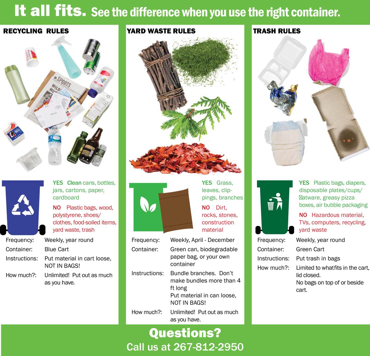 Residential Waste & Recycling Guidelines